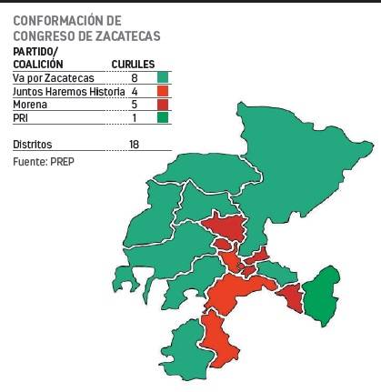 Se conforma próxima legislatura en Zacatecas