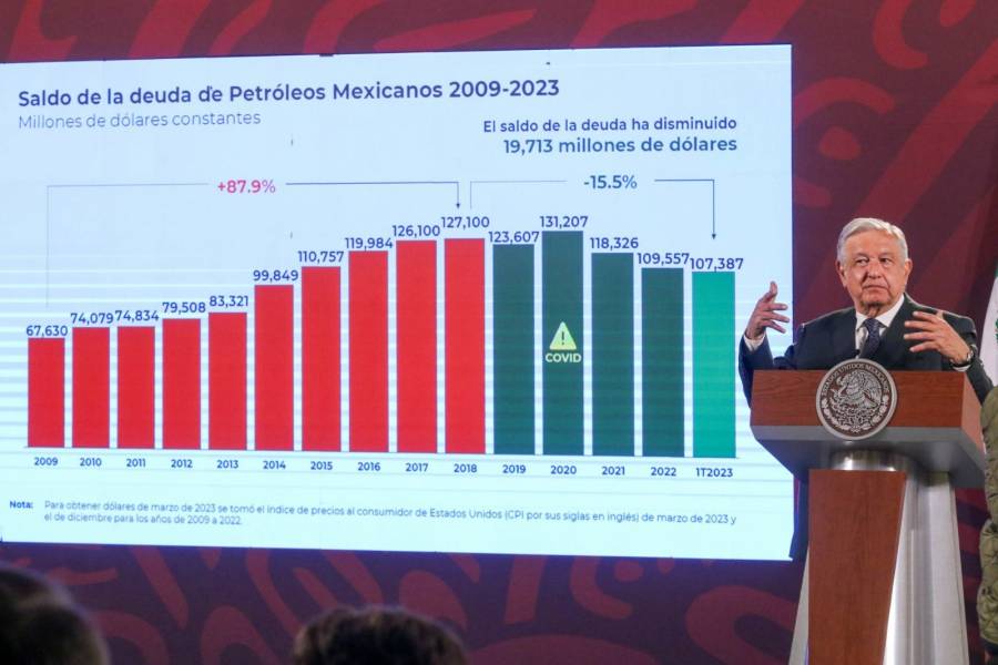 No afecta baja a calificaci&oacute;n de Fitch a Pemex: AMLO