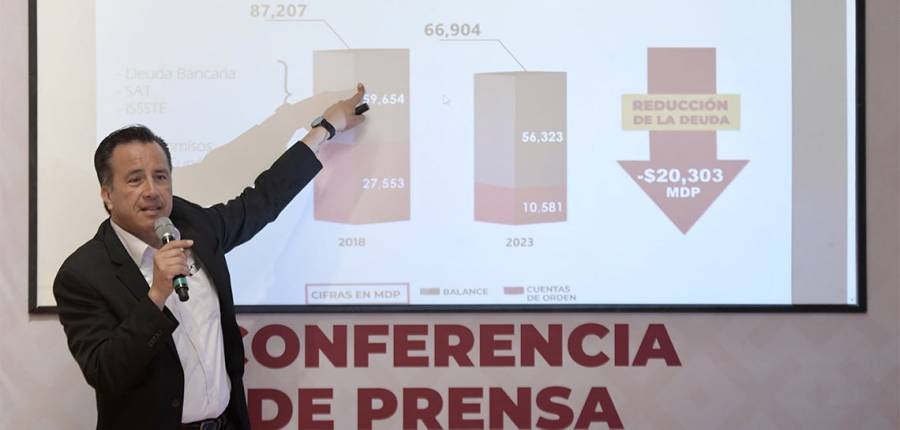 Deuda de Veracruz pas&oacute; de 87 mil a 66 mil millones de pesos en 5 a&ntilde;os